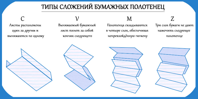 Сложить какой вид. Тип сложения полотенца бумажного ZZ. Тип сложения z. Типы сложения бумаги. Тип сложения бумажных полотенец z и v.